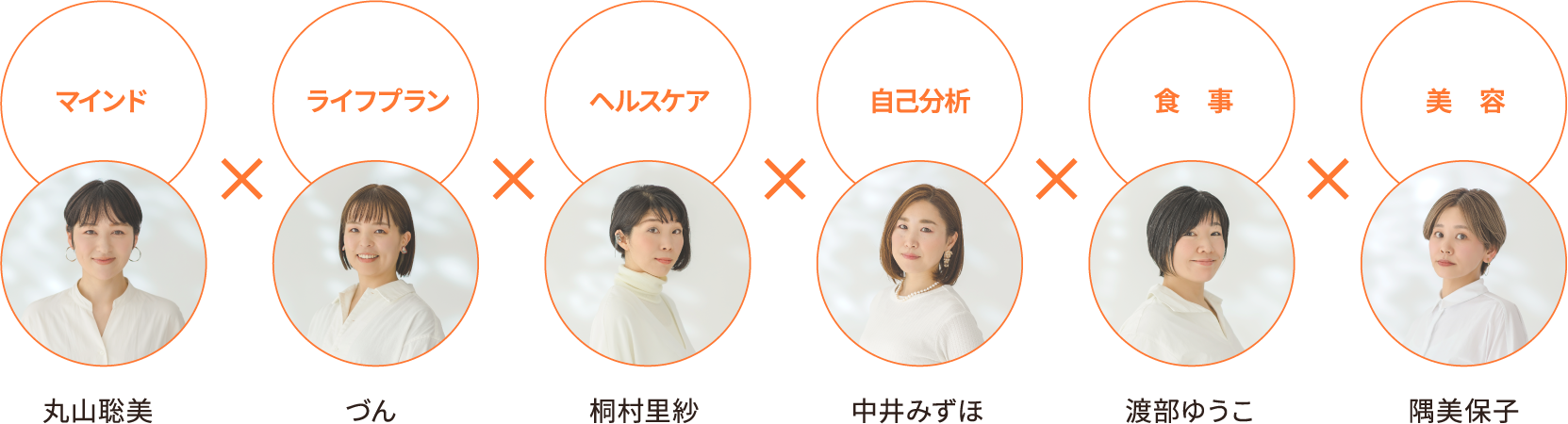 6つの要素が掛け合わされる「tidiary」